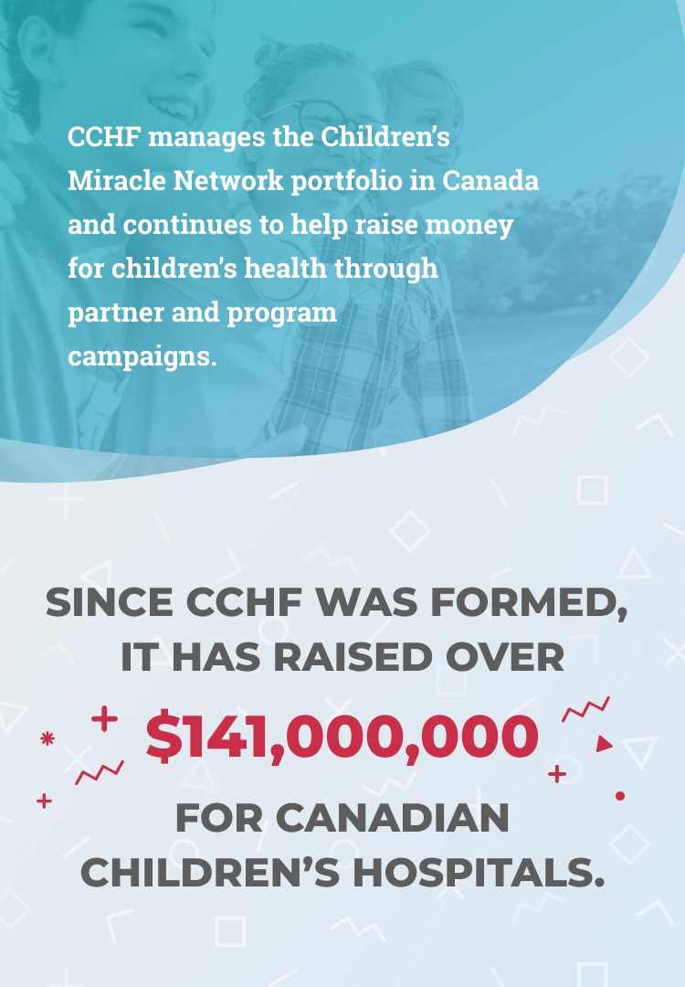 Slide 5 - CCHF manages the Children’s Miracle Network portfolio in Canada and continues to help raise money for children’s health through partner and program campaigns. Since CCHF was formed, it has raised over $141,000,000 for Canadian children’s hospitals.